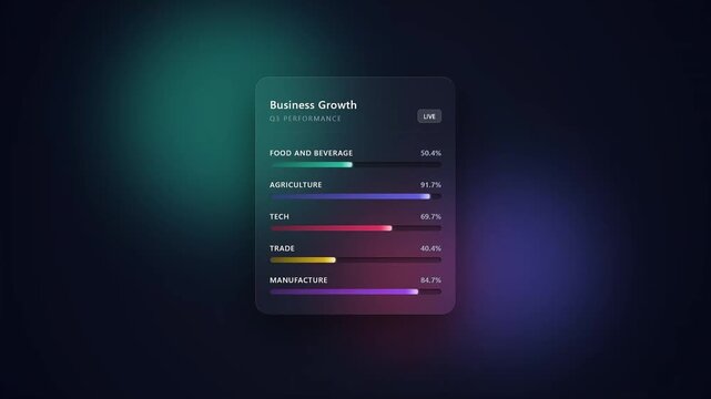 2D animation of horizontal bar chart with data simulation, rectangular frame with glassmorphism style and dark background with blurred green pink purple colors