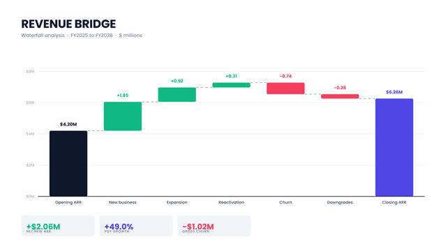 Waterfall &mdash; Waterfall Chart Revenue Bridge Template Financial Analysis Infographic Business Growth Chart
