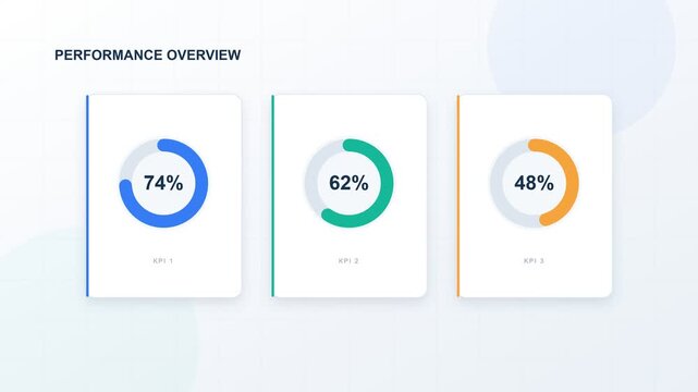 Modern digital interface displaying a business performance overview. With animated circular pie charts and percentage indicators for key performance indicators