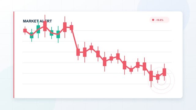 Financial candlestick chart on a white background showing a dramatic stock price decline, illustrating a bearish market trend, investment loss, economic recession, and a financial crisis alert