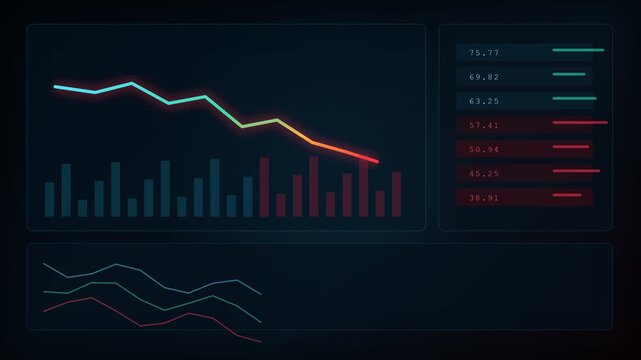 Financial dashboard animation showing a downward trend with graphs and charts, indicating a stock market crash, economic recession, business failure, and financial crisis on a futuristic interface