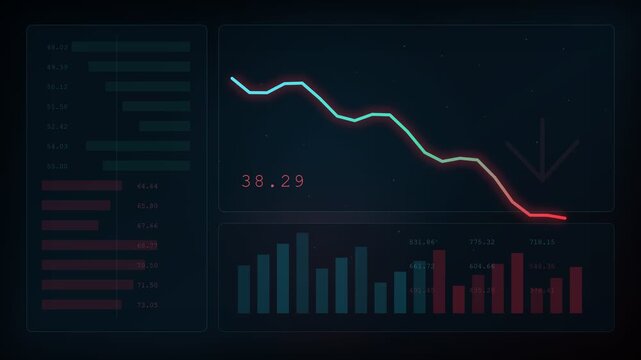 Digital screen displaying a financial interface with a descending line graph and bar charts, indicating a stock market crash, economic recession, and a bearish market with falling prices