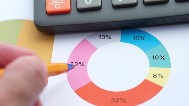 A hand pointing a yellow ballpoint pen at a colorful donut chart with percentage values on a business report with a calculator.
