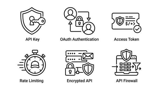API Security and Authentication Line Icon Set