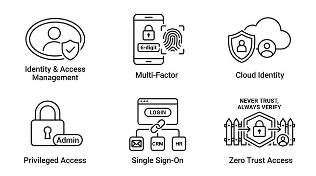 Cybersecurity Identity and Access Management Icon Set