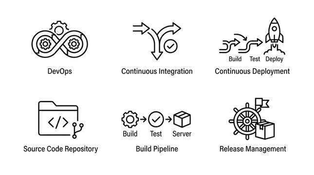 DevOps and CI CD Software Development Life Cycle Icon Set