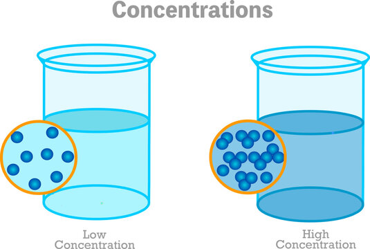 Concentration. Low and high. Solvent solute molecules. Salt or sugar water mixture.  Solution atoms under microscope. Illustration Vector