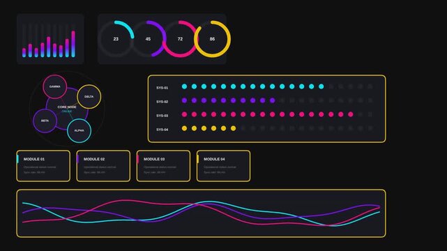 Abstract Futuristic Cyberpunk Dashboard Loop Seamless Loop with ff