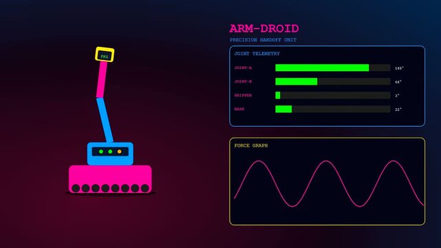 Three phases of delivery droids moving robotic mechanical arms as data charts display real time information on a dark purple screen with glowing neon pink accents