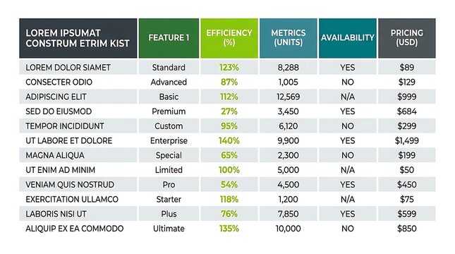 Product comparison table with pricing and efficiency metrics