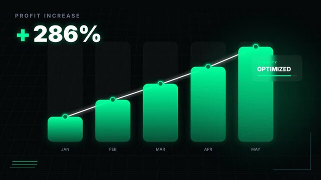 Digital Financial Data Visualization Showing Rising Green Bar Chart and 287 Percent Profit Growth and Optimization