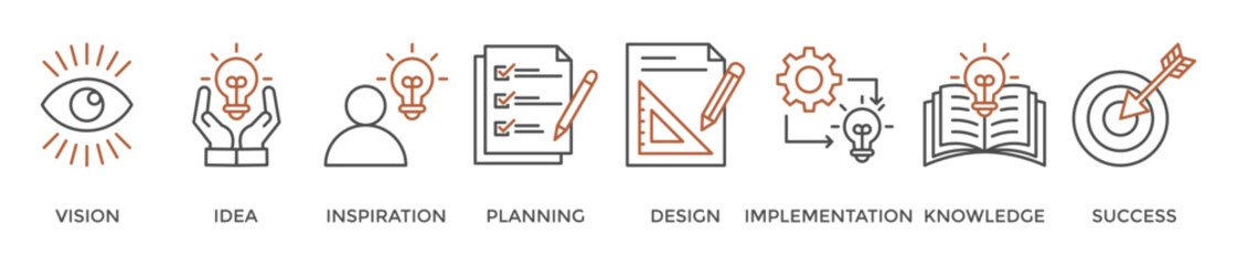 Creativity banner web icon vector illustration concept with icon of vision, idea, inspiration, planning, design, implementation, knowledge and success © Loviana