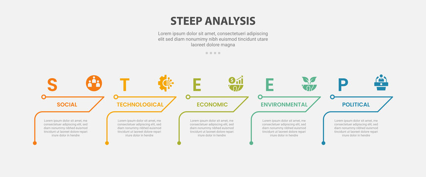 STEEP analysis infographic outline style with 5 point template with creative table content with arrow line header for slide presentation
