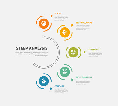 STEEP analysis infographic outline style with 5 point template with circular object on half circle base line for slide presentation