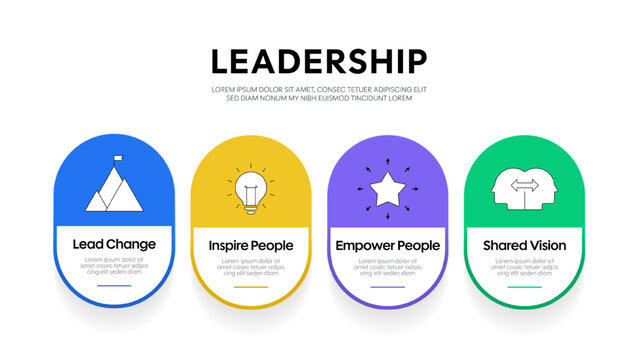 Leadership diagram chart infographic banner template with icon vector for presentation has lead change, inspire people, empower people and shared vision. Team leadership empowerment and setting vision