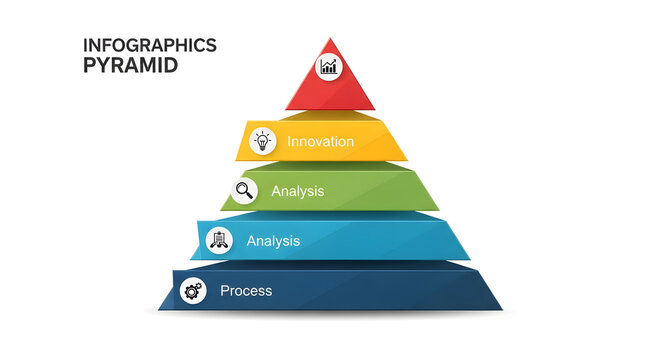 Infographic pyramid showing priority levels for business projects. Hierarchical chart with urgent, high, medium, and low importance stages for work...