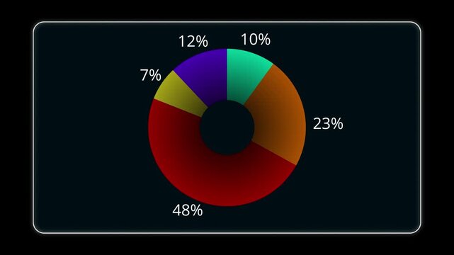 animation donut chart for financial report alpha channel