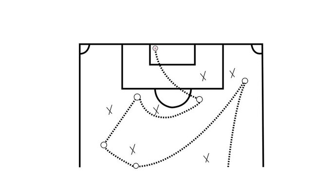 Soccer football strategy and tactics scheme black arrow and players on green field with animated arrows and player movements for goal concept motion graphics