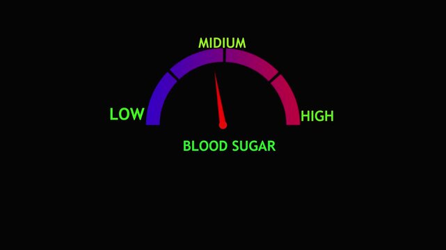Optimization Level Gauge Meter level meter moving from high level to normal level, midium level Speedometer icon on Transparent Background.Performance rating and quality control improvemen.