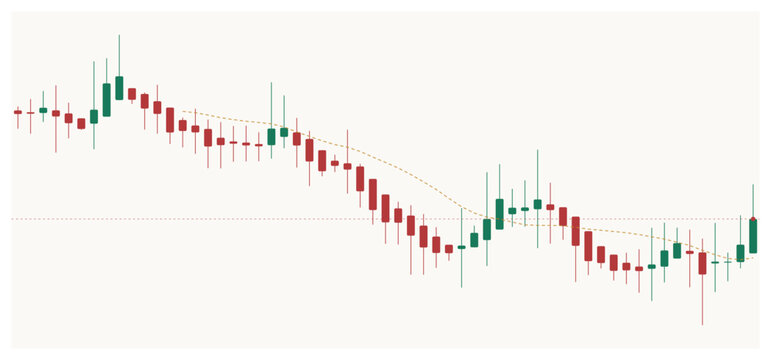 Stock market candlestick chart with green red candles and trend line for financial trading technical analysis investment business graph vector illustration