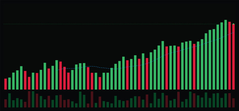 Financial stock market graph with green and red bars representing growth and decline, digital trading chart showing market trends and data analysis