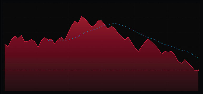 Red stock market crash graph vector illustration financial crisis, economic recession, bear market trend concept with declining price line chart on dark background