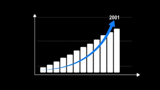 Digital market graph rising financial growth forecasts 2001. Business target growth of new year concept 2001. trending bar chart and arrow pointing for business success plan.