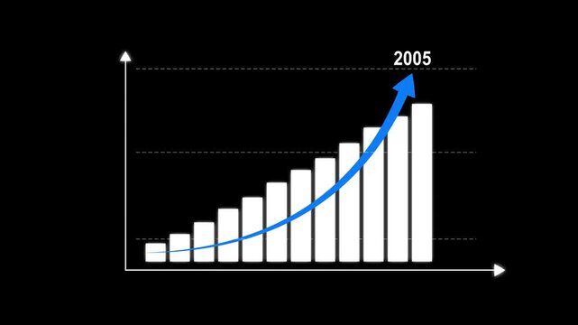 Digital market graph rising financial growth forecasts 2005. Business target growth of new year concept 2005. trending bar chart and arrow pointing for business success plan.