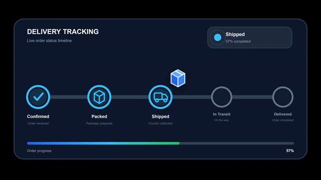 Animated delivery tracking timeline displays order confirmation, packing, shipping, transit, and completed delivery stages on a transparent background.