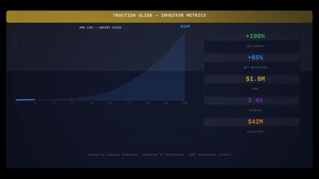 Investor deck traction metrics animation seamless loop. Available with transparent background and alpha channel.