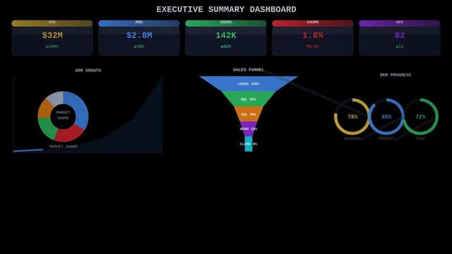 Executive summary grand dashboard animation seamless loop. Available with transparent background and alpha channel.