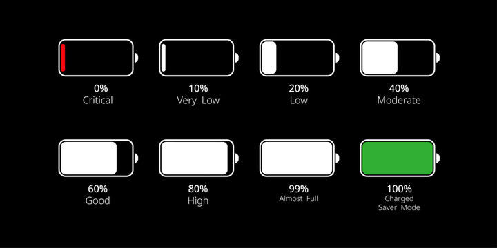 Battery charging level indicator icons set with percentages and status text on black background.