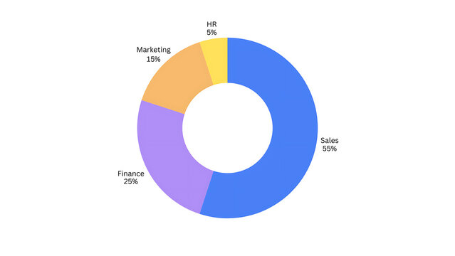 Donut chart diagram representing departmental revenue distribution among sales finance marketing and hr with percentage labels and vibrant colors.