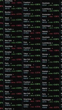 Stock market trading board, ticker tape with global index quotes and percentage changes. Investment decisions, opportunities, making money, economy, trade, growth, wealth, market research.