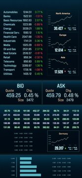 Stock market trading screen with charts, market data, bid and ask quotes and bar graph. Financial markets, business, trading, research, analyzing, investment.