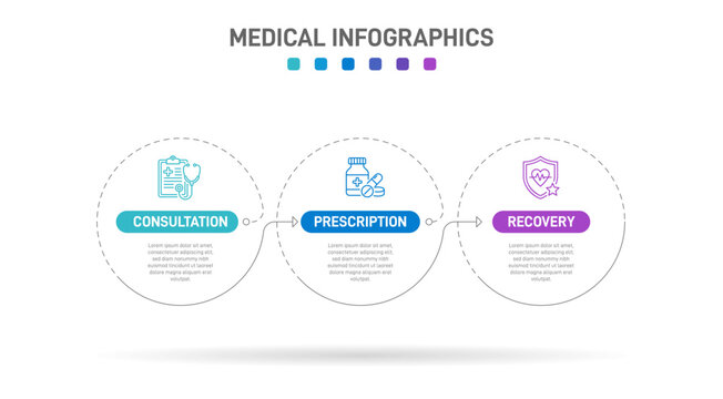 Medical infographic template with 3 steps. Patient healthcare journey timeline with line icons for consultation, treatment, and recovery. Clean vector layout design