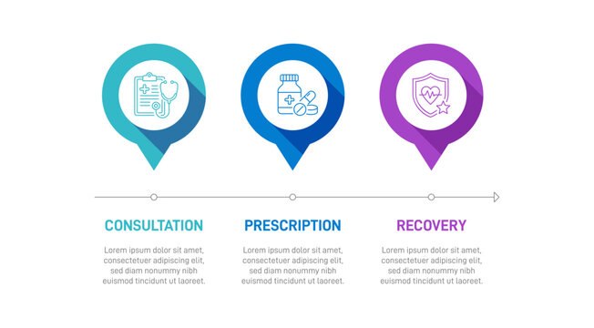 Medical infographic template with 3 steps. Patient healthcare journey timeline with line icons for consultation, treatment, and recovery. Clean vector layout design