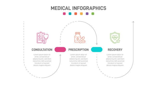 Medical infographic template with 3 steps. Patient healthcare journey timeline with line icons for consultation, treatment, and recovery. Clean vector layout design