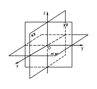 Educational vector illustration of the three-dimensional Cartesian coordinate system showing X, Y, and Z axes, origin, coordinate planes