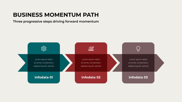 Three business process steps shown as chevron arrow blocks