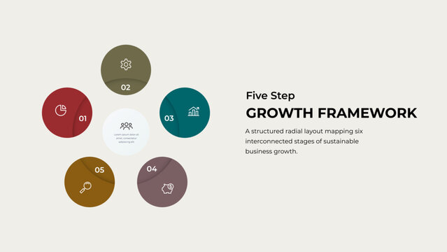 Business infographic of five circles positioned around a central bubble
