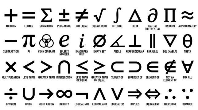Comprehensive Mathematical and Logical Symbols Icon Set with Labels