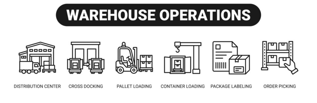 Warehouse Operations web banner icon vector illustration concept with icons of distribution center, cross docking, pallet loading, container loading, package labeling, and order picking.
