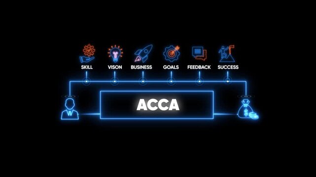 Acca accounting concept: neon infographic business growth and success strategy finance