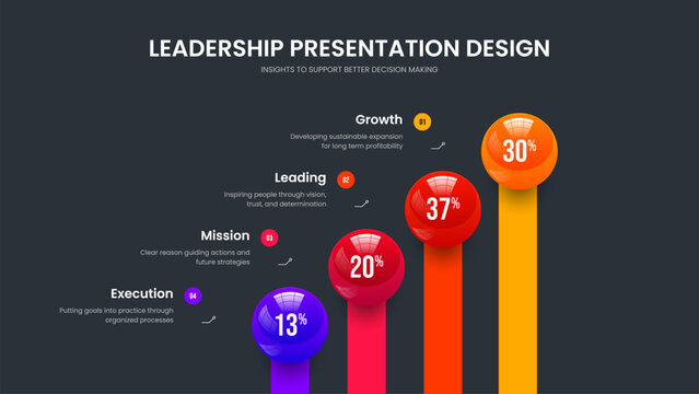 Professional Plan Frame Design Vector Illustration. Modern Review 4 Element Infographic Slideshow Template. Product Analysis Four Option Chart Slide Layout.
