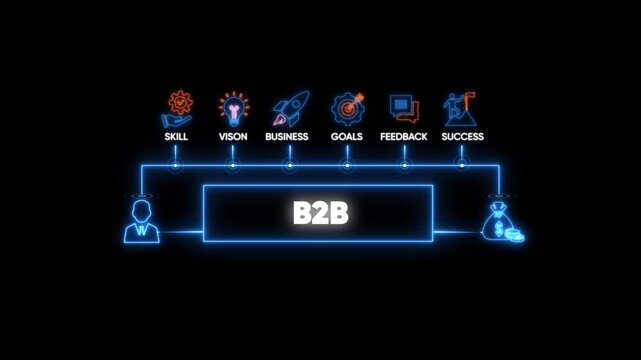 B2 b business growth strategy infographic with neon for corporate marketing concepts
