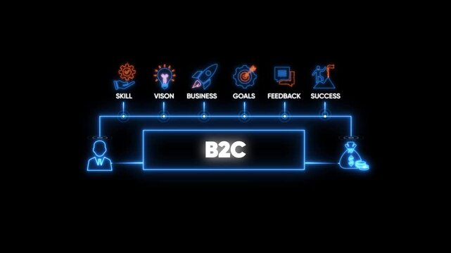 B2 c business strategy infographic with neon for marketing and sales growth concepts