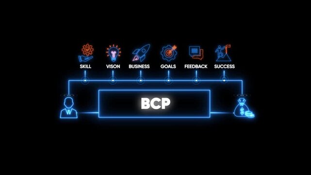 Bcp business continuity planning concept with glowing neon infographic and text strategy