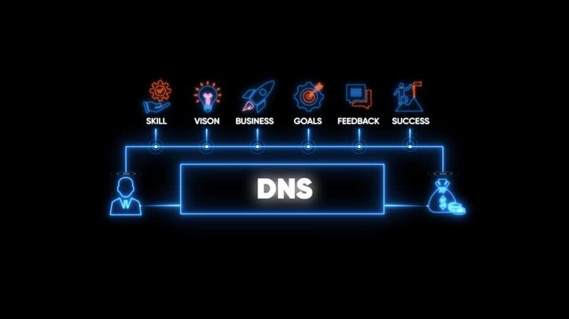 Dns network technology concept with glowing business and digital infographic