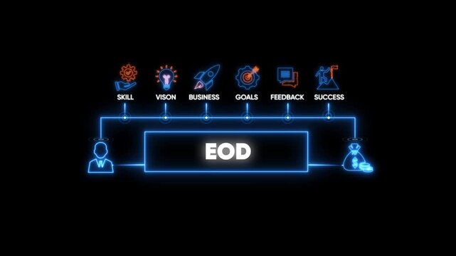 Eod business workflow infographic with neon for corporate strategy and success goals